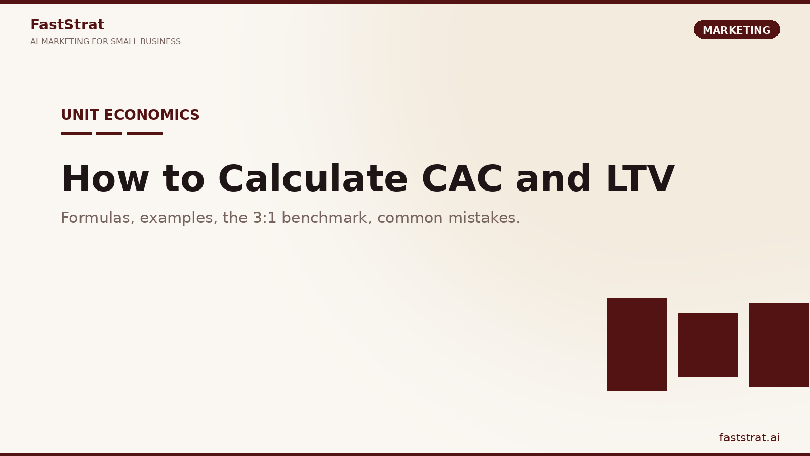 Diagram of CAC and LTV formulas with the 3:1 LTV to CAC rule for small business