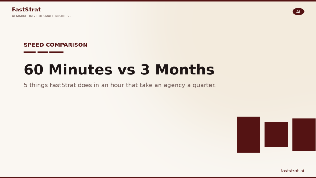 Split-screen comparison: FastStrat AI producing a marketing plan in 60 minutes versus an agency Gantt chart spanning three months