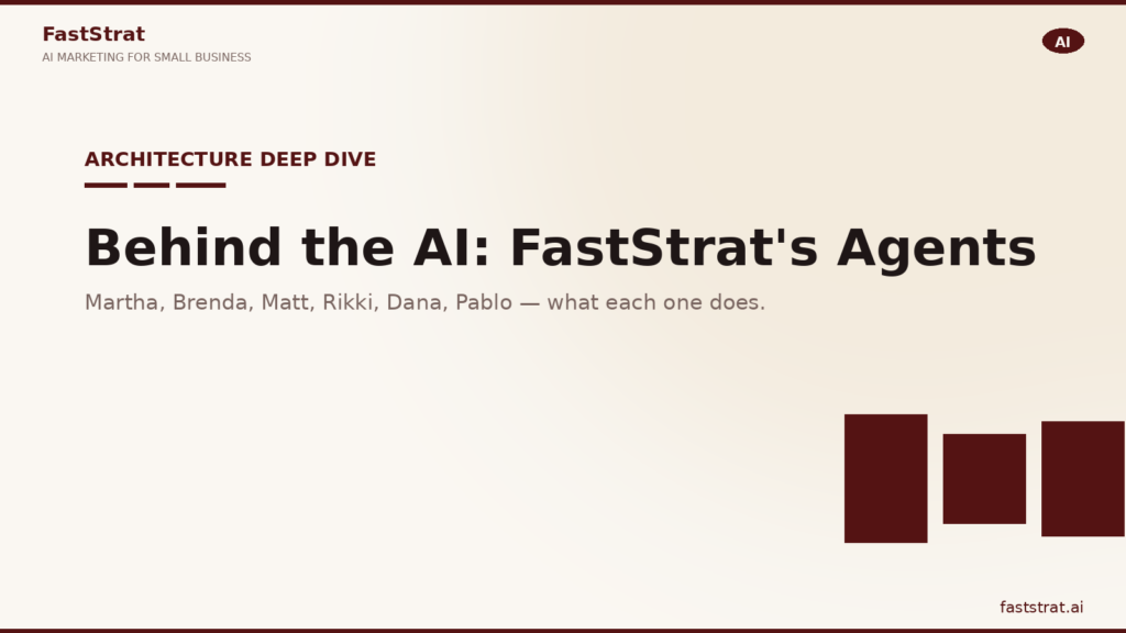 Architecture diagram of FastStrat's six named agents (Martha, Brenda, Matt, Rikki, Dana, Pablo) orchestrated by the StratMate Manager across BrandOS, StratMate, and Growth Engine