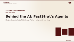 Architecture diagram of FastStrat's six named agents (Martha, Brenda, Matt, Rikki, Dana, Pablo) orchestrated by the StratMate Manager across BrandOS, StratMate, and Growth Engine
