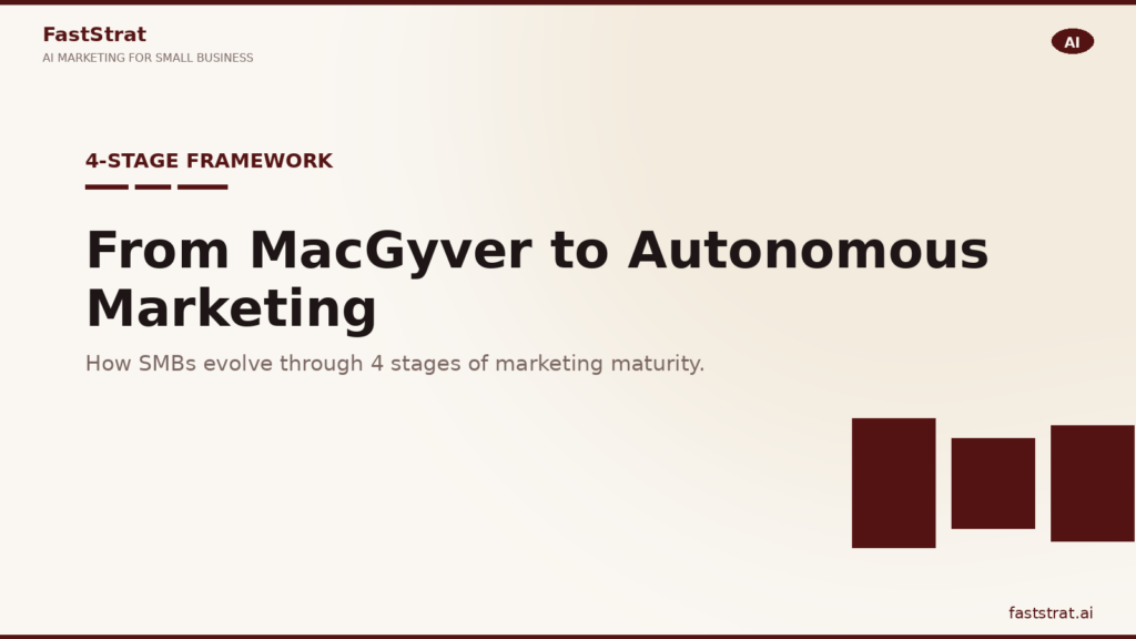 Four-stage SMB marketing maturity curve from MacGyver Marketing through Agency-Dependent and Tool-Stacked to Autonomous Marketing, plotted against revenue and capability