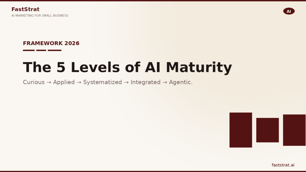 Five levels of AI maturity for marketing teams from Curious to Agentic